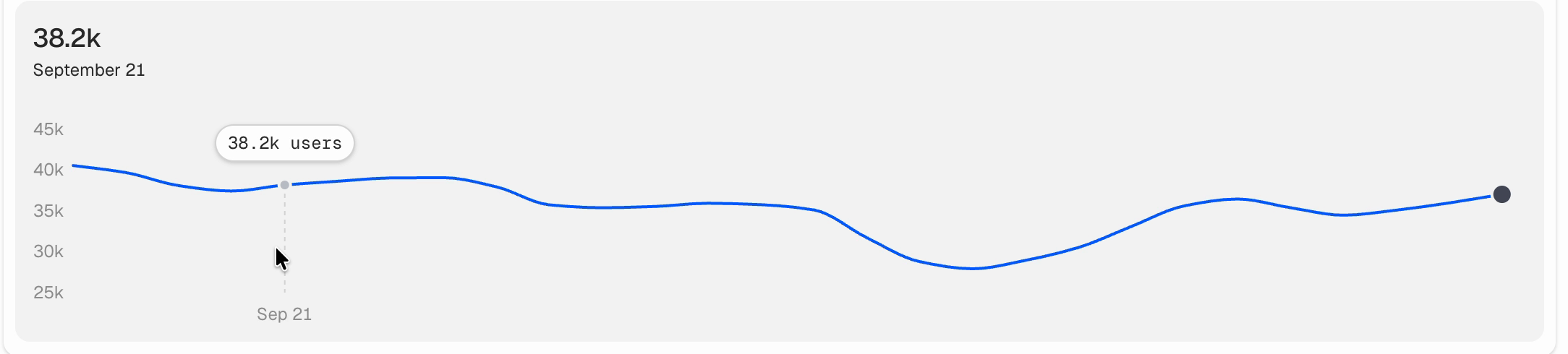 Pilot’s chart, with a tooltip showing the value at one point.